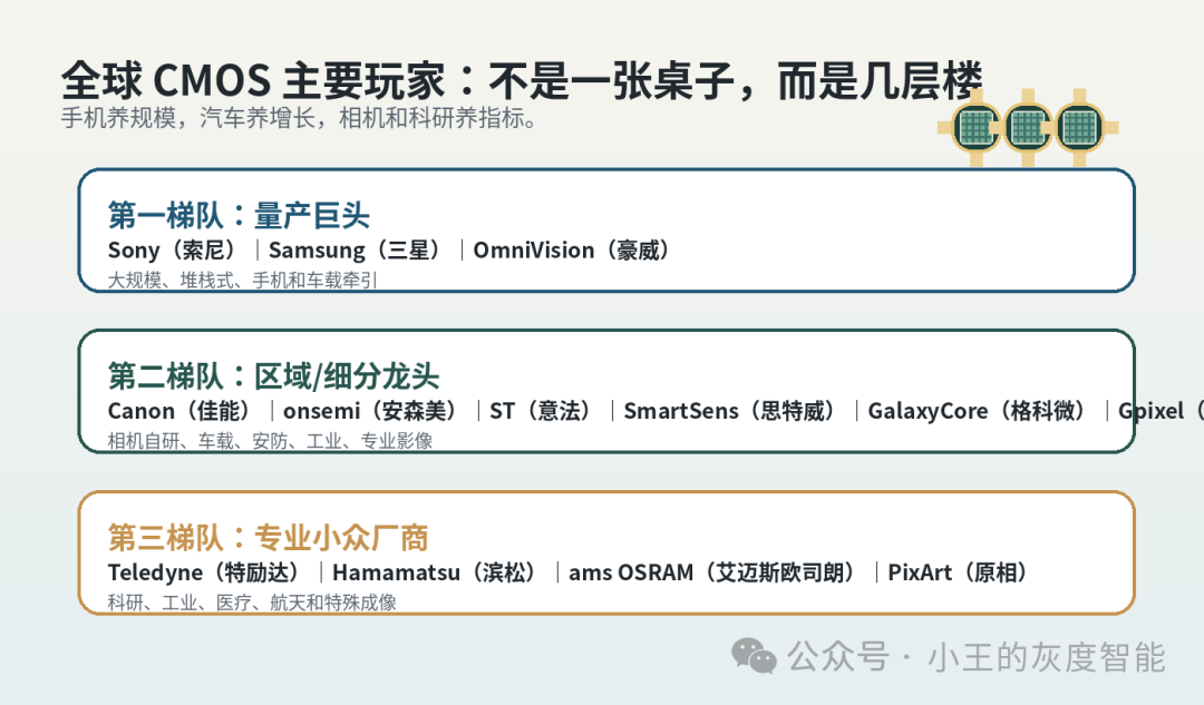 從徠卡牽手長光辰芯，看懂 CMOS 圖像傳感器這盤大棋 配圖 4