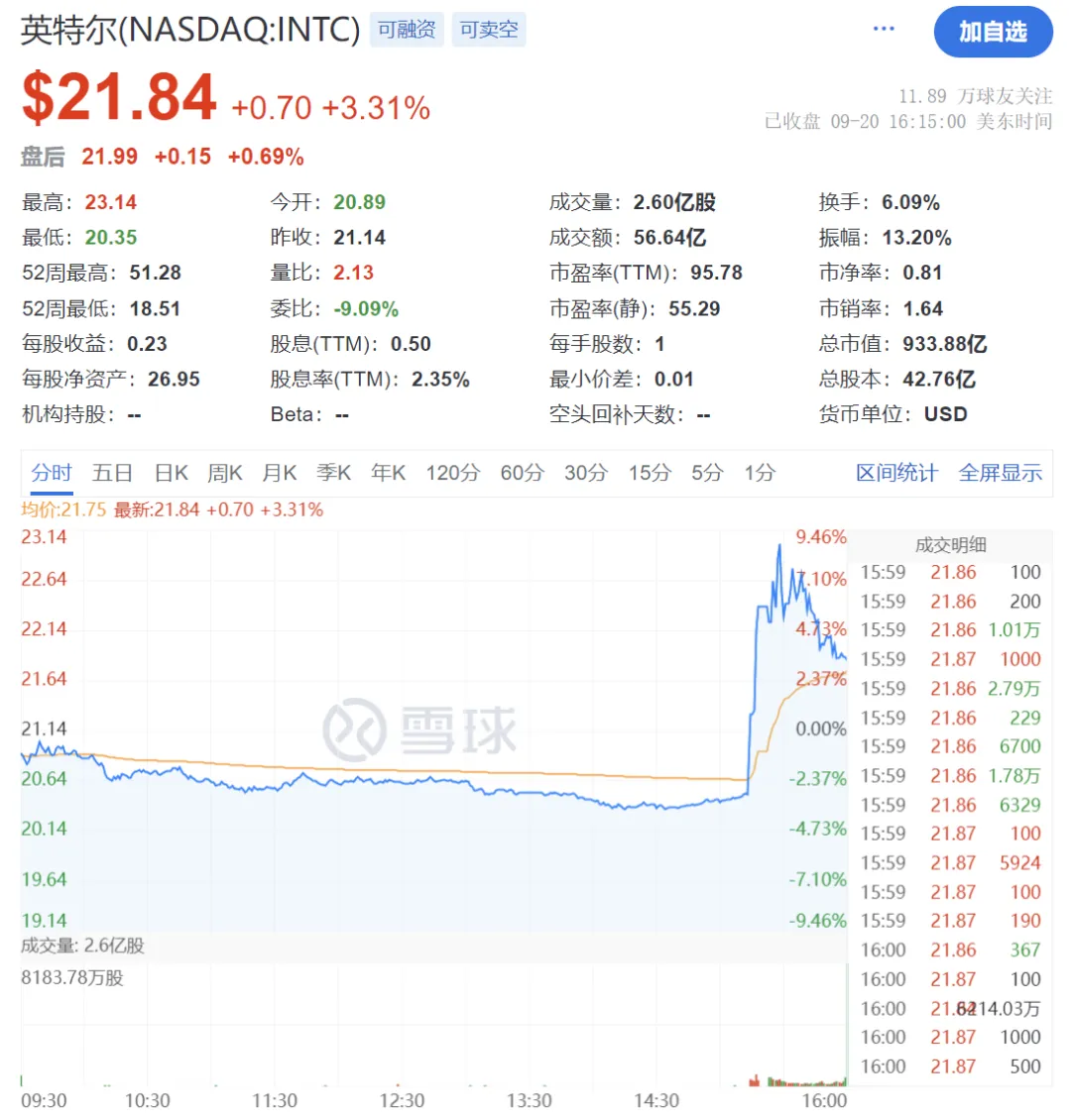 突发！高通准备收购英特尔？-电子工程专辑