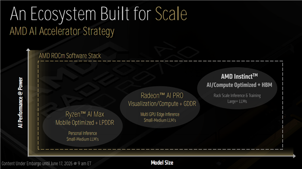 AMD Zen5线程撕裂者9000深入揭秘：领先竞品最多145％！四大金刚护卫
