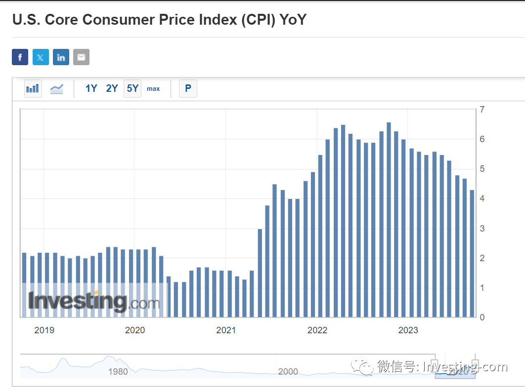 美联储也有所不能！美国CPI重返5%风险犹存-电子工程专辑