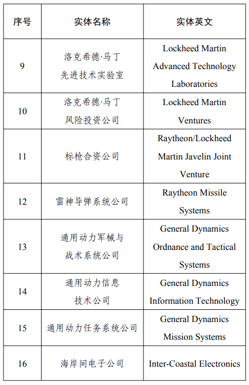 來源：財政部網站