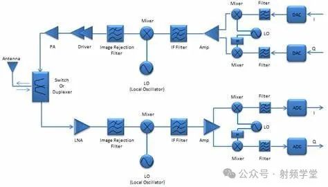 ShareTechnote