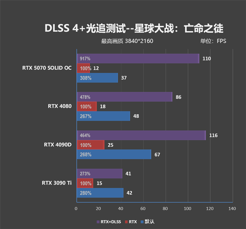 超频能力媲美顶级非公！索泰RTX 5070 SOLID OC评测