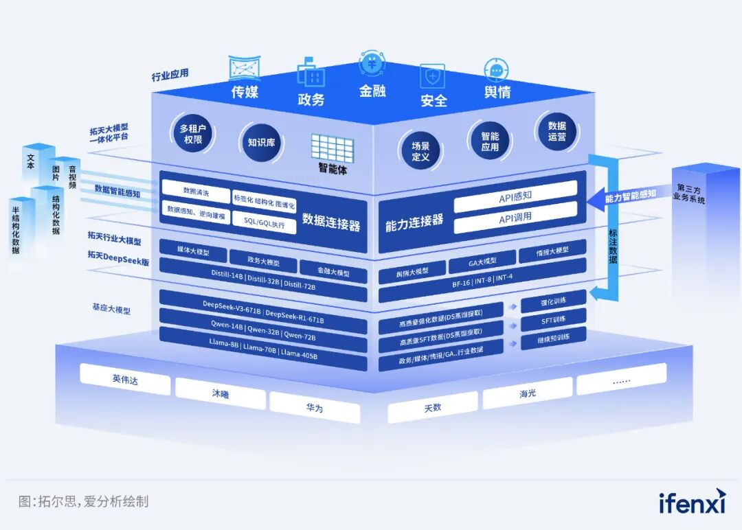 2025爱分析·大模型应用实践报告正式发布｜爱分析报告-电子工程专辑