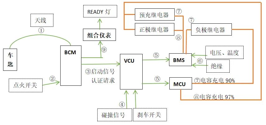 新能源汽车上电过程-电子工程专辑