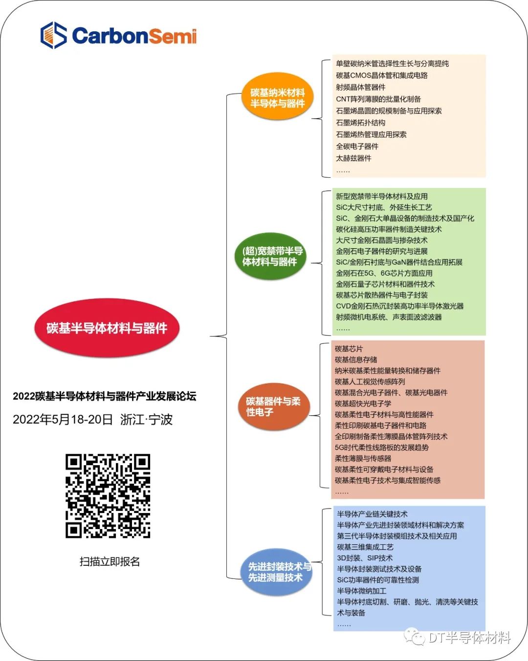 【三维集成射频微系统】射频微系统集成技术-电子工程专辑