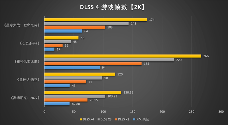 微星RTX 5060 Ti 16GB硬派师2X显卡评测：DLSS 4加持 甜点卡也能畅玩4K