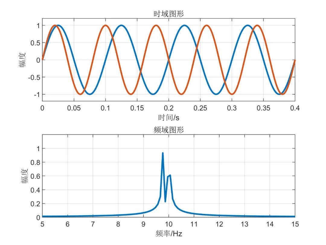 毫米波雷达基础知识-电子工程专辑