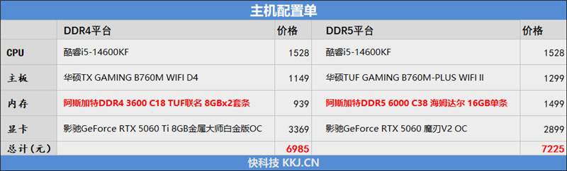 DDR4-3600 vs DDR5-5600游戲實測：低延遲與高帶寬誰更適合游戲