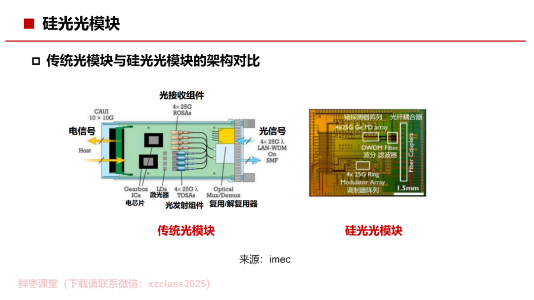 64页PPT,彻底看懂硅光基础知识!-电子工程专辑