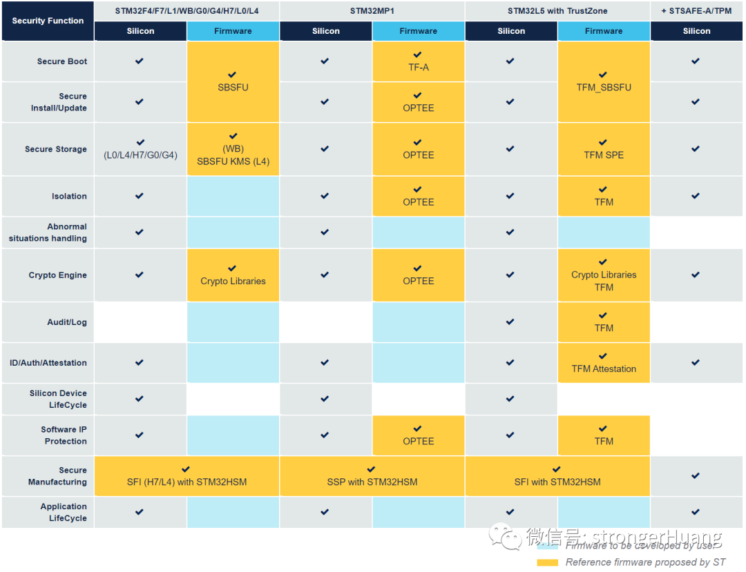 STM32加密保护工具|STM32Trust介绍、解决方案-电子工程专辑