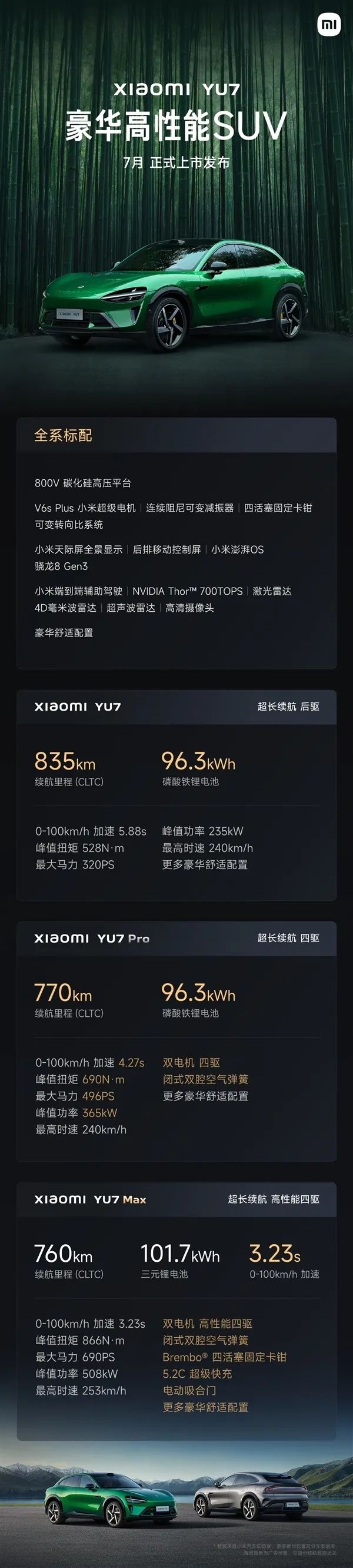 雷军宣布小米YU7将于6月26日正式发布！全系配置一览 这售价达到你预期了吗