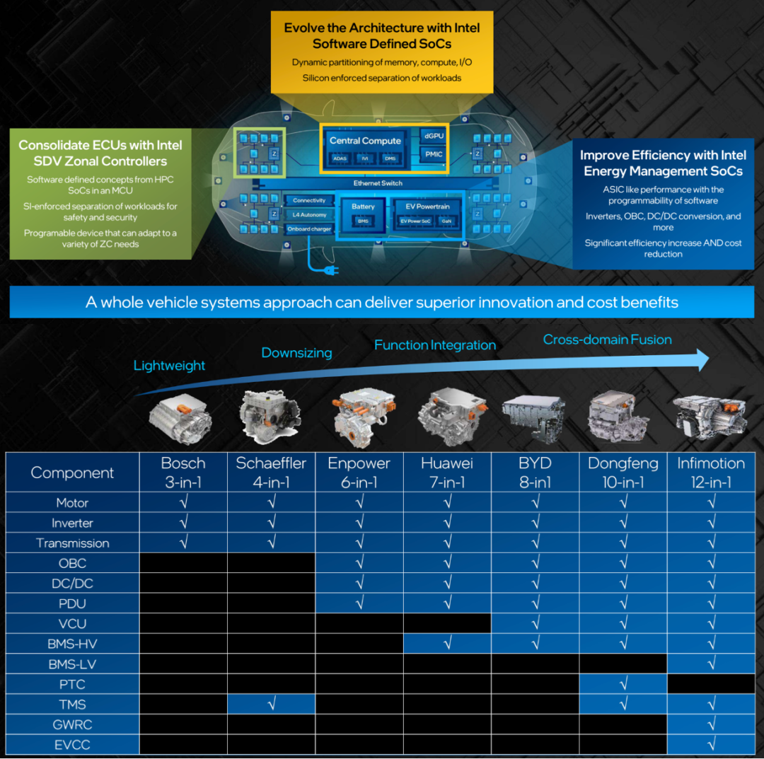 X-in-1电驱动系统中，如何设计ACU？-电子工程专辑