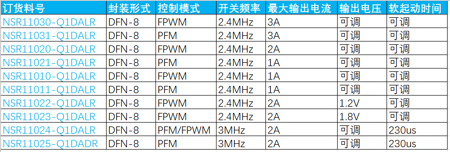 NSR110xx選型表