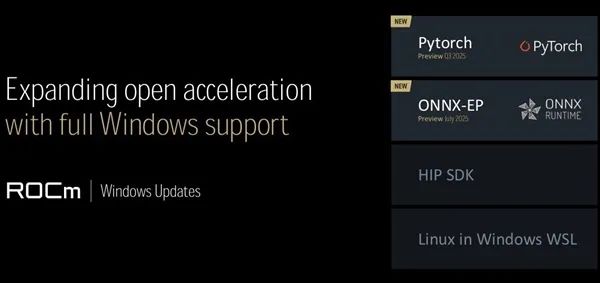 AMD官宣：ROCm將完整降臨Windows！消費級顯卡也能發布即支持