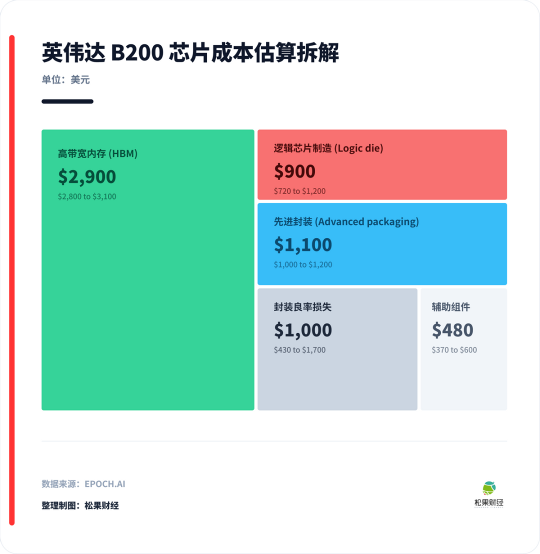清微智能、Groq与改变GPU单行道的可能性-电子工程专辑