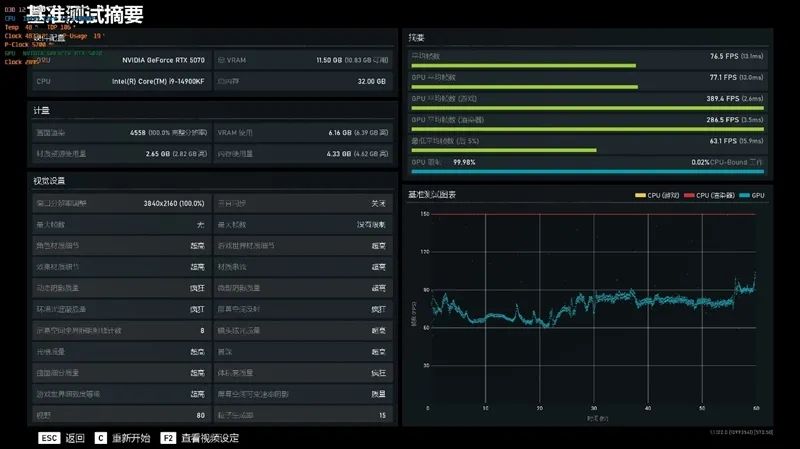 技嘉RTX 5070超级雕评测：DLSS 4让中端显卡也有顶级游戏体验