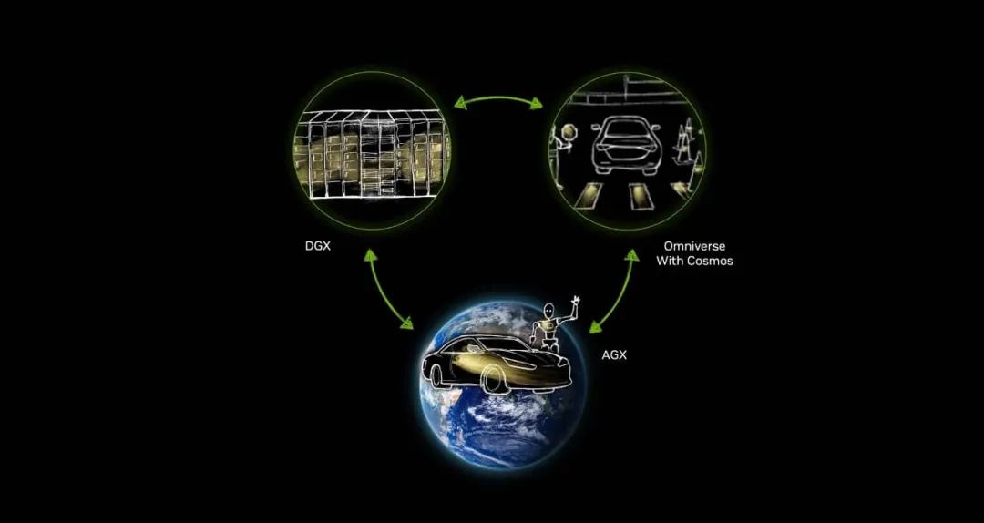 NVIDIA 通過Cosmos 世界基礎(chǔ)模型強(qiáng)化面向自動駕駛的三個計(jì)算平臺| NVIDIA 英偉達(dá)博客