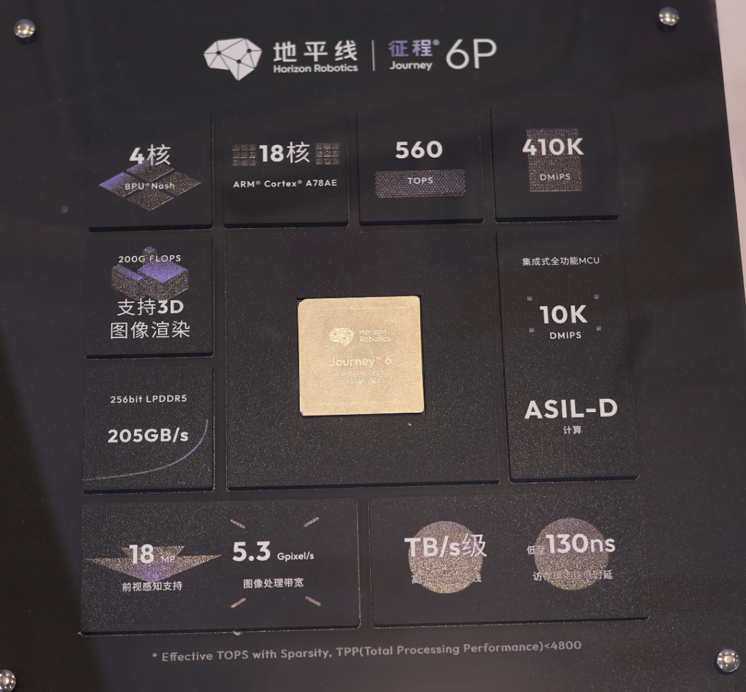 沒想到都到 6P 了