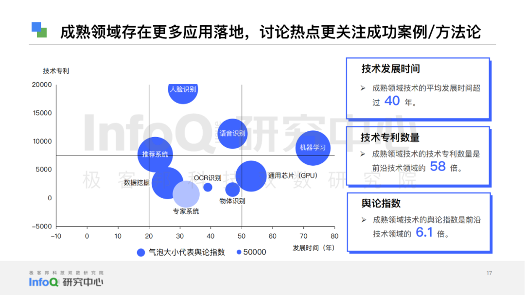2023中国人工智能成熟度模型报告-电子工程专辑