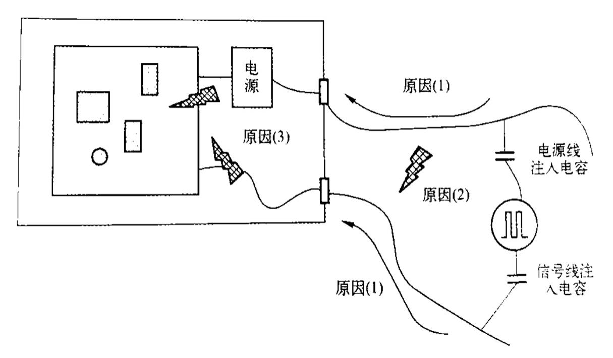 EFT不过原因分析及诊断-电子工程专辑