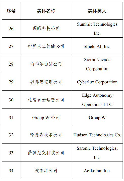 來源：財政部網站
