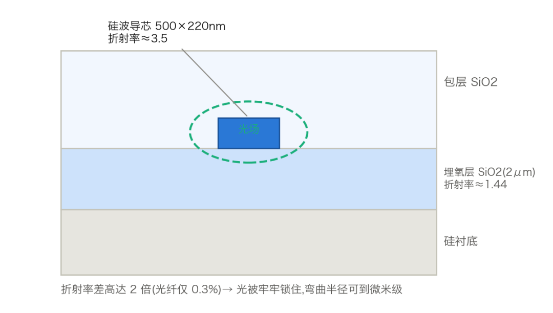 从原理到落地!一文看懂硅光产业链-电子工程专辑