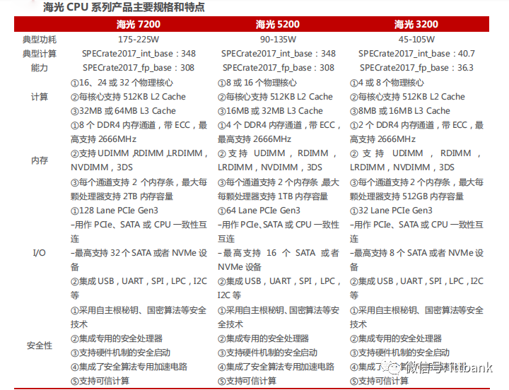 六大国产CPU大比拼-电子工程专辑