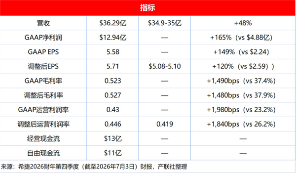 排到2029年！希捷CEO直言：硬盤賣斷貨、客戶加價搶產能