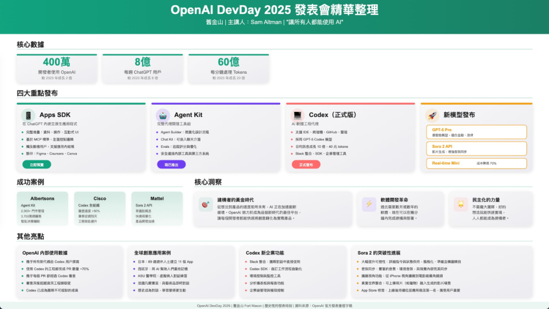 Openai掀“ai硬件革命”：苹果前设计核心团队入局，重塑人机交互！ 电子工程专辑 