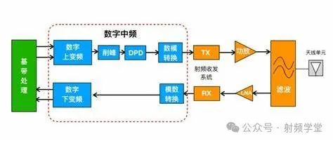 5G如何玩转频谱？这一篇给你说全，说透！ - 4G/5G - 通信人家园 - Powered by C114