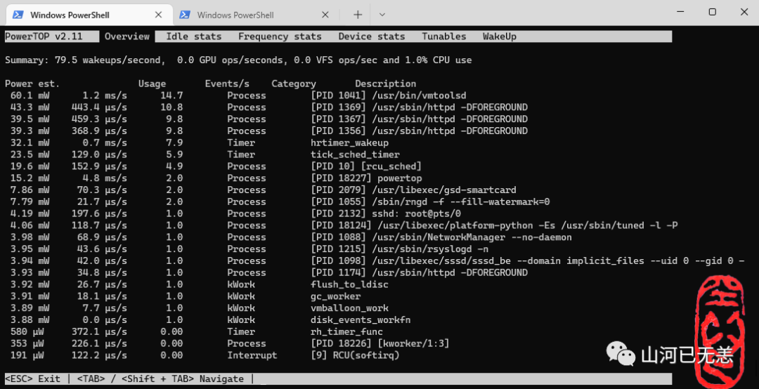Linux性能调优之用电调优(PowerUsageTuning)-电子工程专辑
