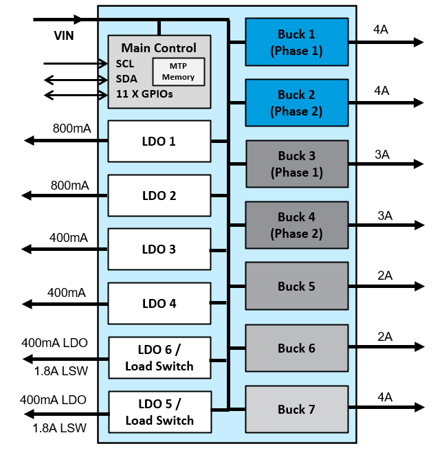 ACT88760 Figure 1