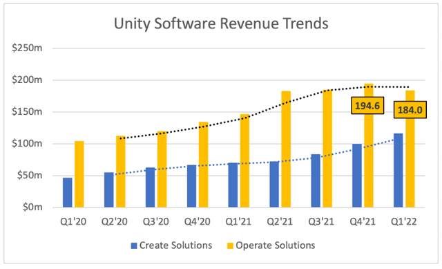 Q1财报公布后股价跳水,元宇宙引擎Unity还有投资价值吗?-电子工程专辑
