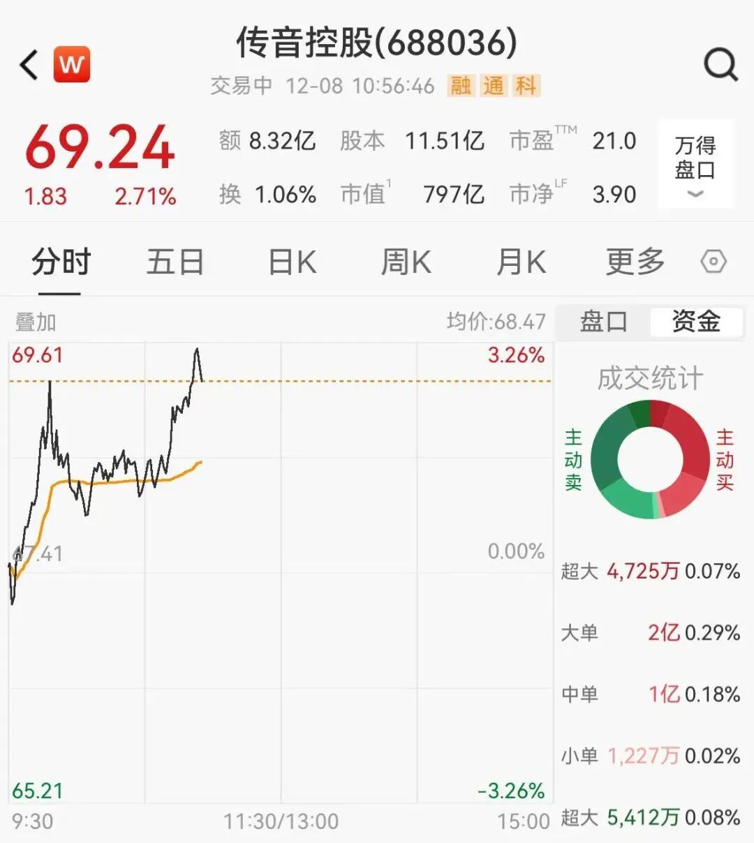称霸非洲市场的“隐形王者”：估值790亿，冲刺港股IPO-电子工程专辑