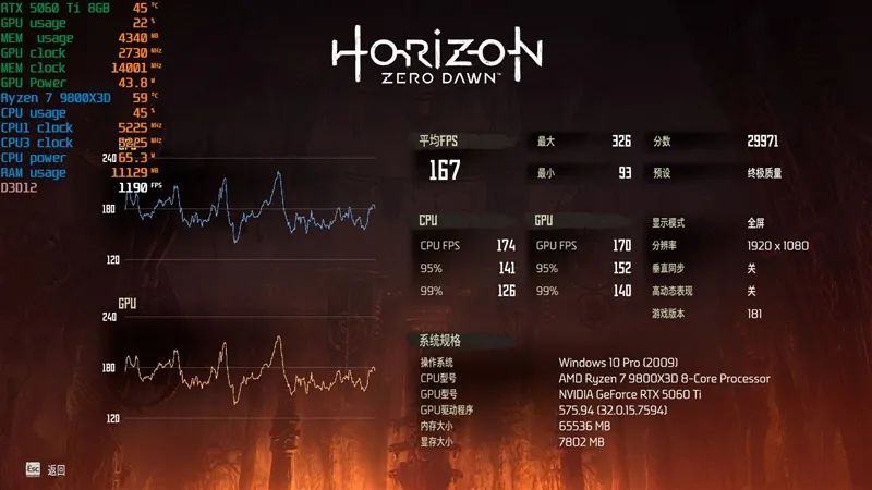 Blackwell的甜点来了！NVIDIA RTX 5060 Ti首发评测：8GB疯狂爆显存 16GB正好