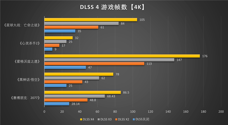 微星RTX 5060 Ti 16GB硬派师2X显卡评测：DLSS 4加持 甜点卡也能畅玩4K