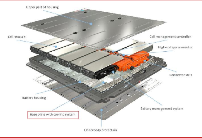 特斯拉model3三电系统拆解-电子工程专辑