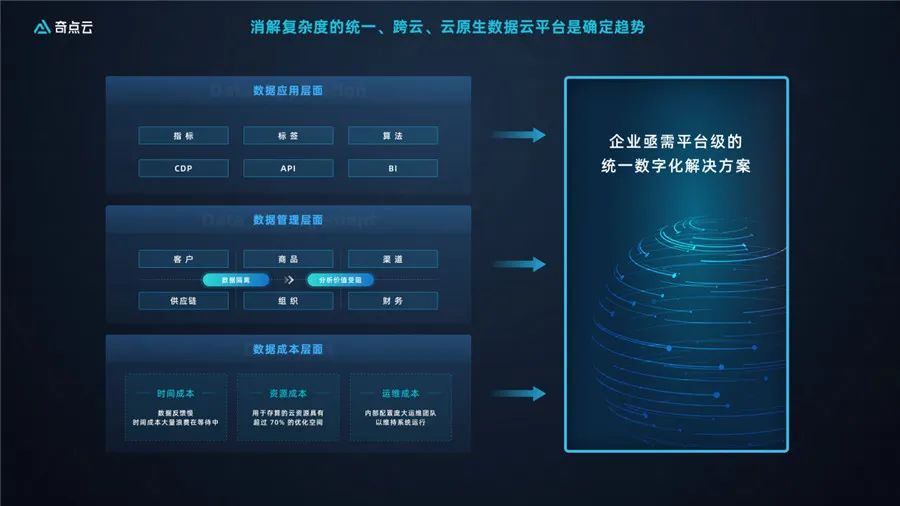 数据云+分析云，数据驱动增长的“最佳拍档”-电子工程专辑