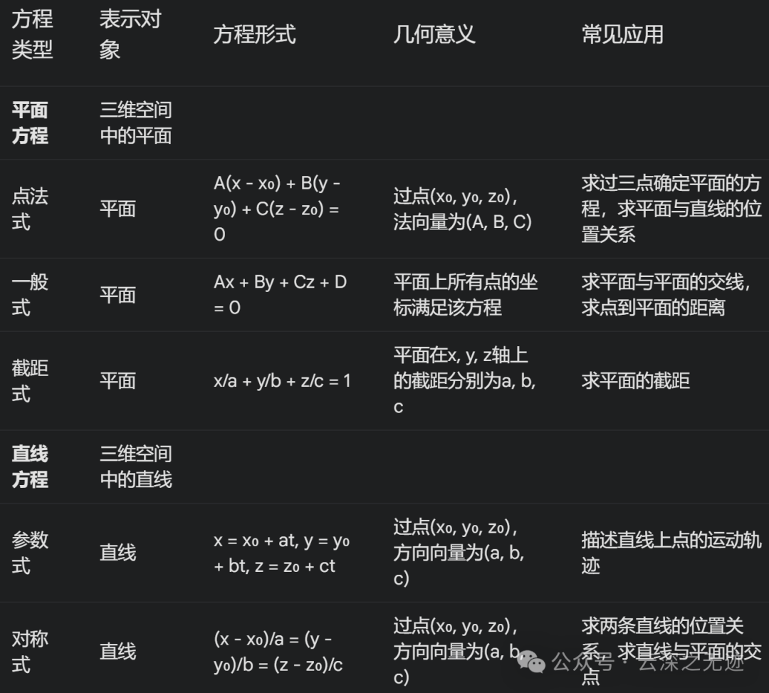 从不定积分到斯托克斯公式-电子工程专辑