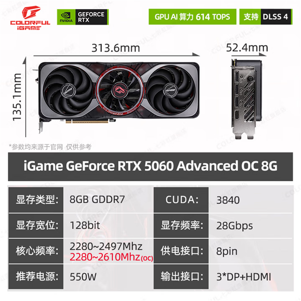 顯卡漲價潮中的一股清流！七彩虹RTX 5060直降530元：到手價3899元