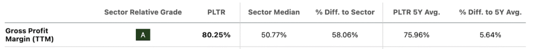 Palantir 毛利率