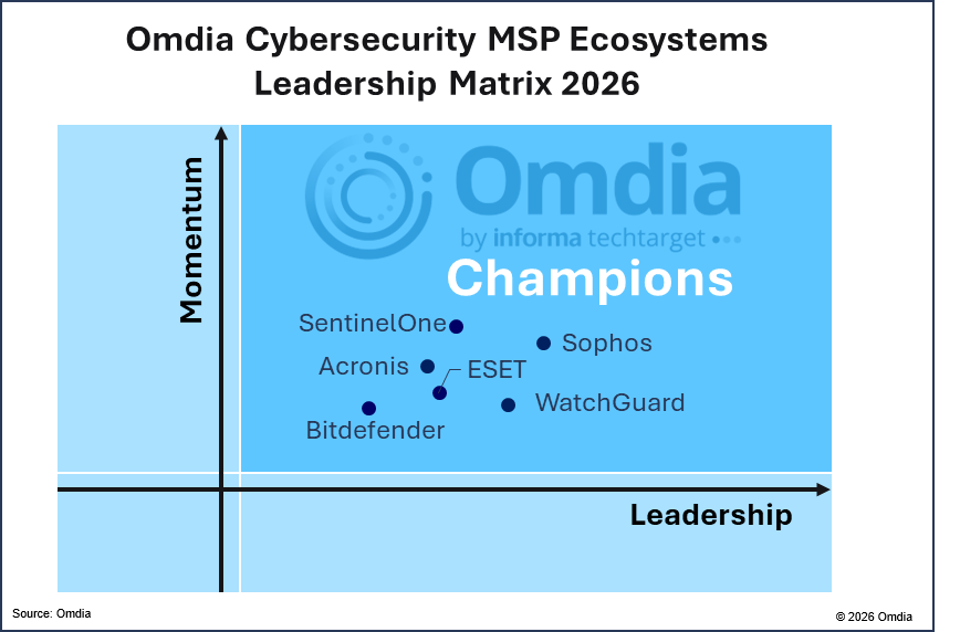 Omdia Cybersecurity MSP Ecosystems Champion Leadership Matrix Graphic 26
