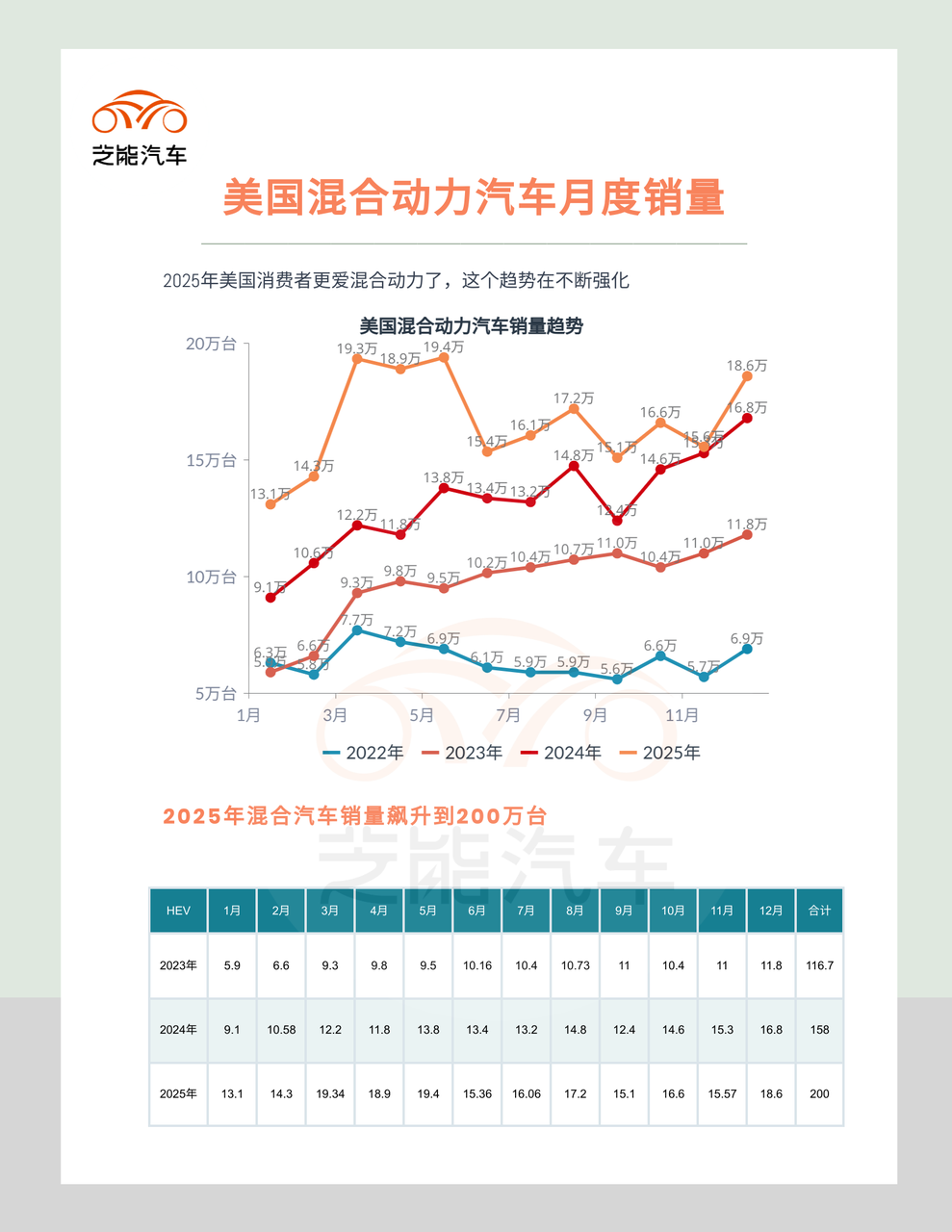 美国2025年汽车市场盘点：纯电动弱于混合动力-电子工程专辑