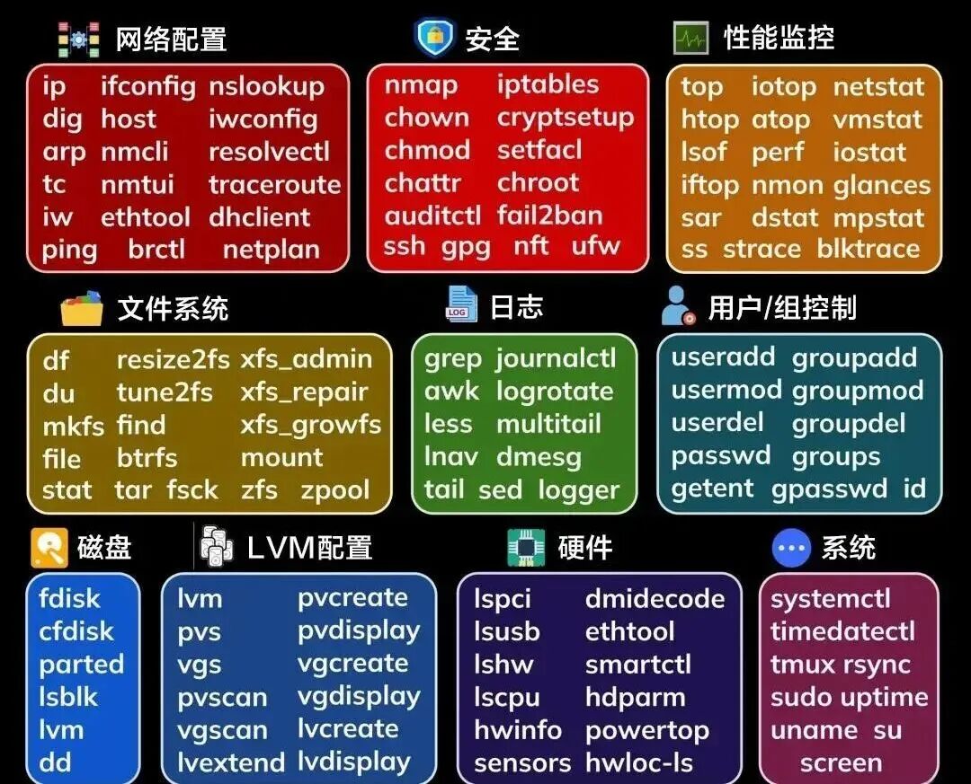 Linux系统监控终极指南：深度解析top命令的每一行输出-电子工程专辑