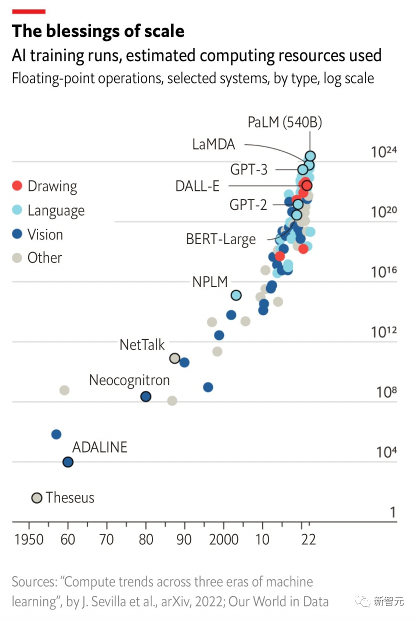 ChatGPT之父提新版摩尔定律！宇宙智能数量每18个月翻一番-电子工程专辑