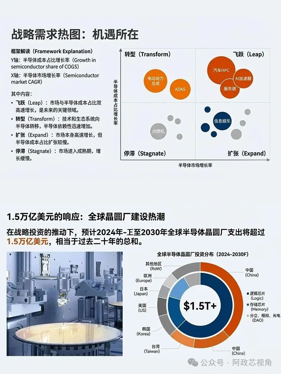 半导体的下一个十年：迈向万亿美元市场的全球重塑-电子工程专辑