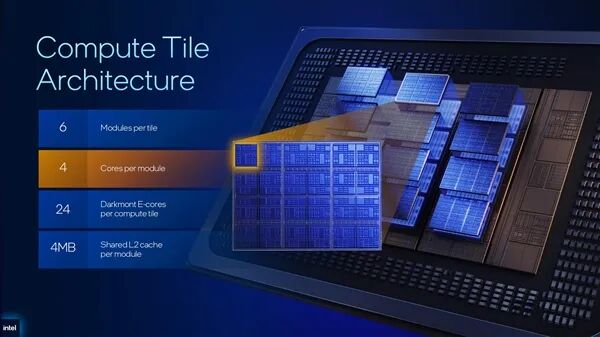 Intel預(yù)覽新一代至強(qiáng)6+：288核心、864MB緩存