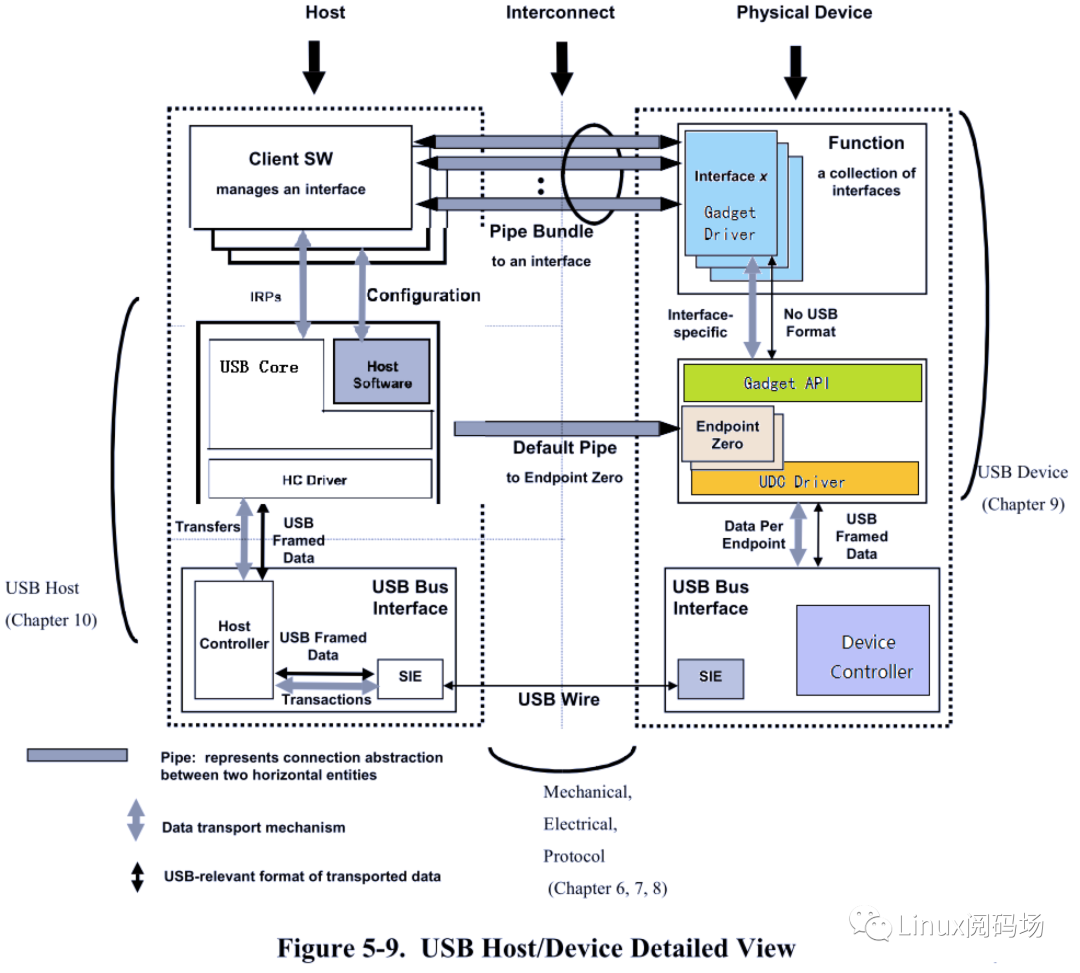 「gadget」代表什麼意思？相關表達一併介紹