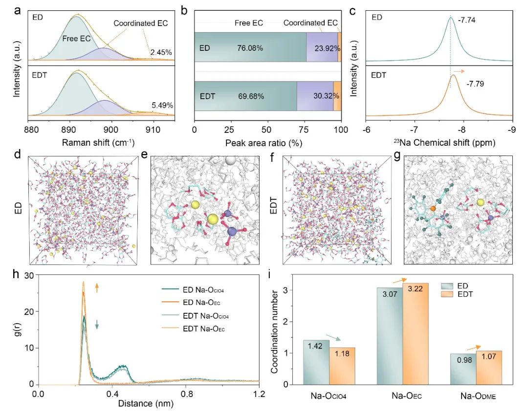 安徽大学张朝峰、温州大学侴术雷、李林AFM:高温钠电！阴离子受体添加剂调控溶剂化构型-电子工程专辑